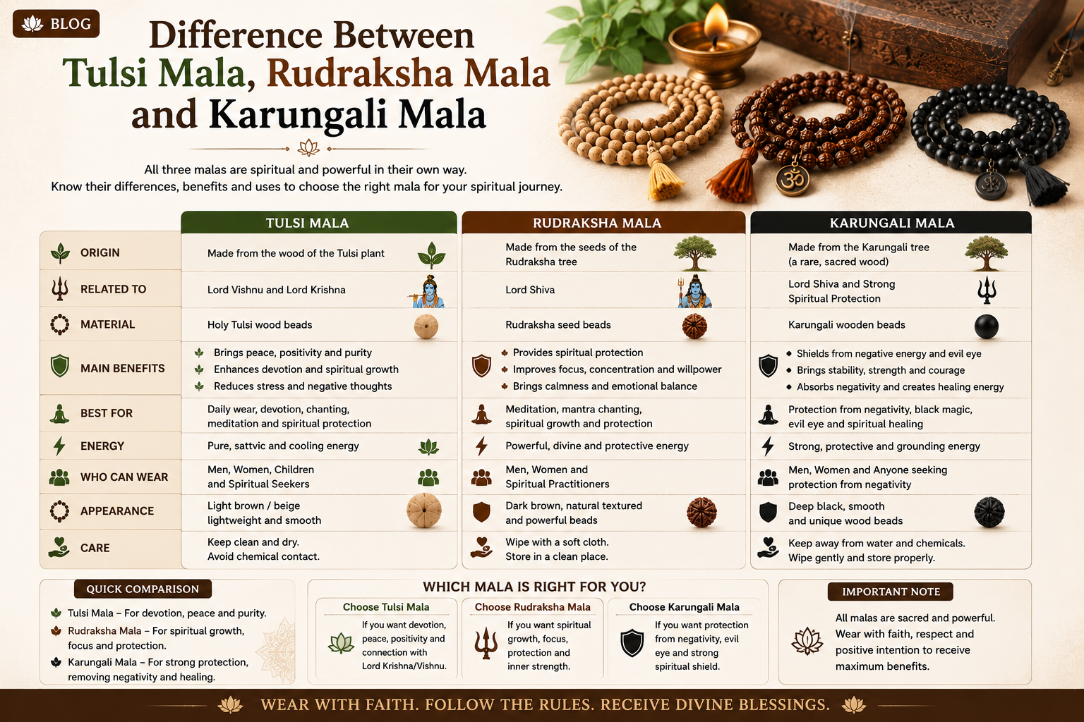 difference-between-tulsi-rudraksha-karungali-mala